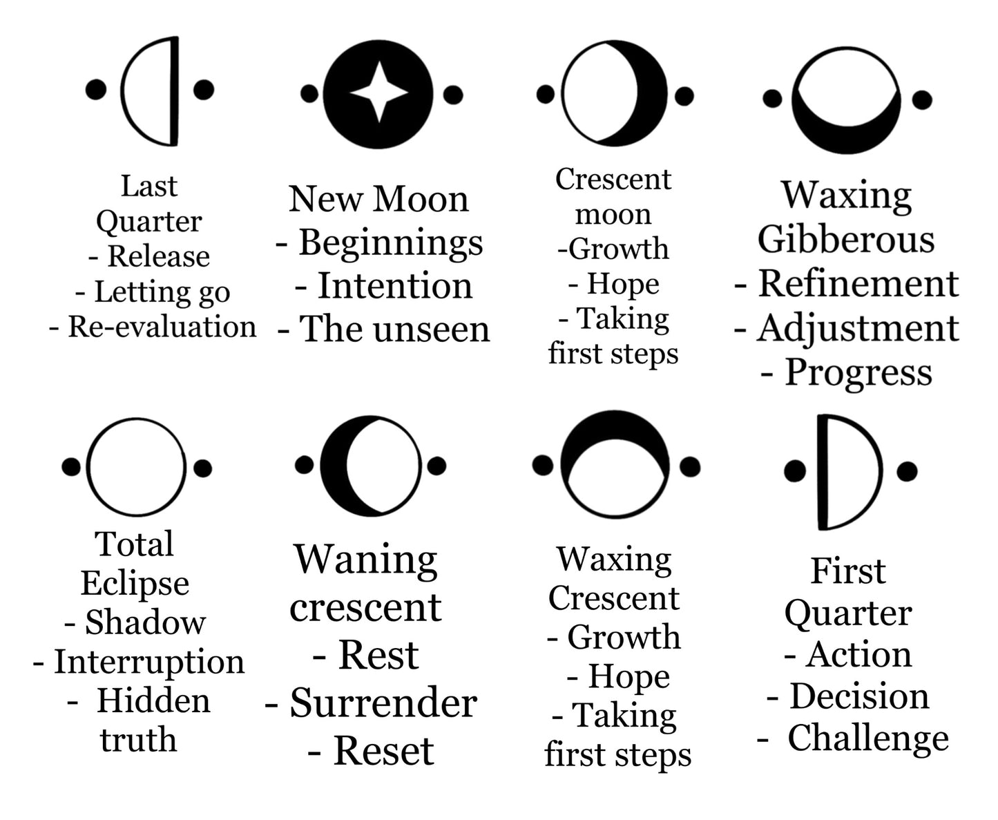 Sweet chestnut wooden Moon Glyph tiles beginner set with engraved meaning.
