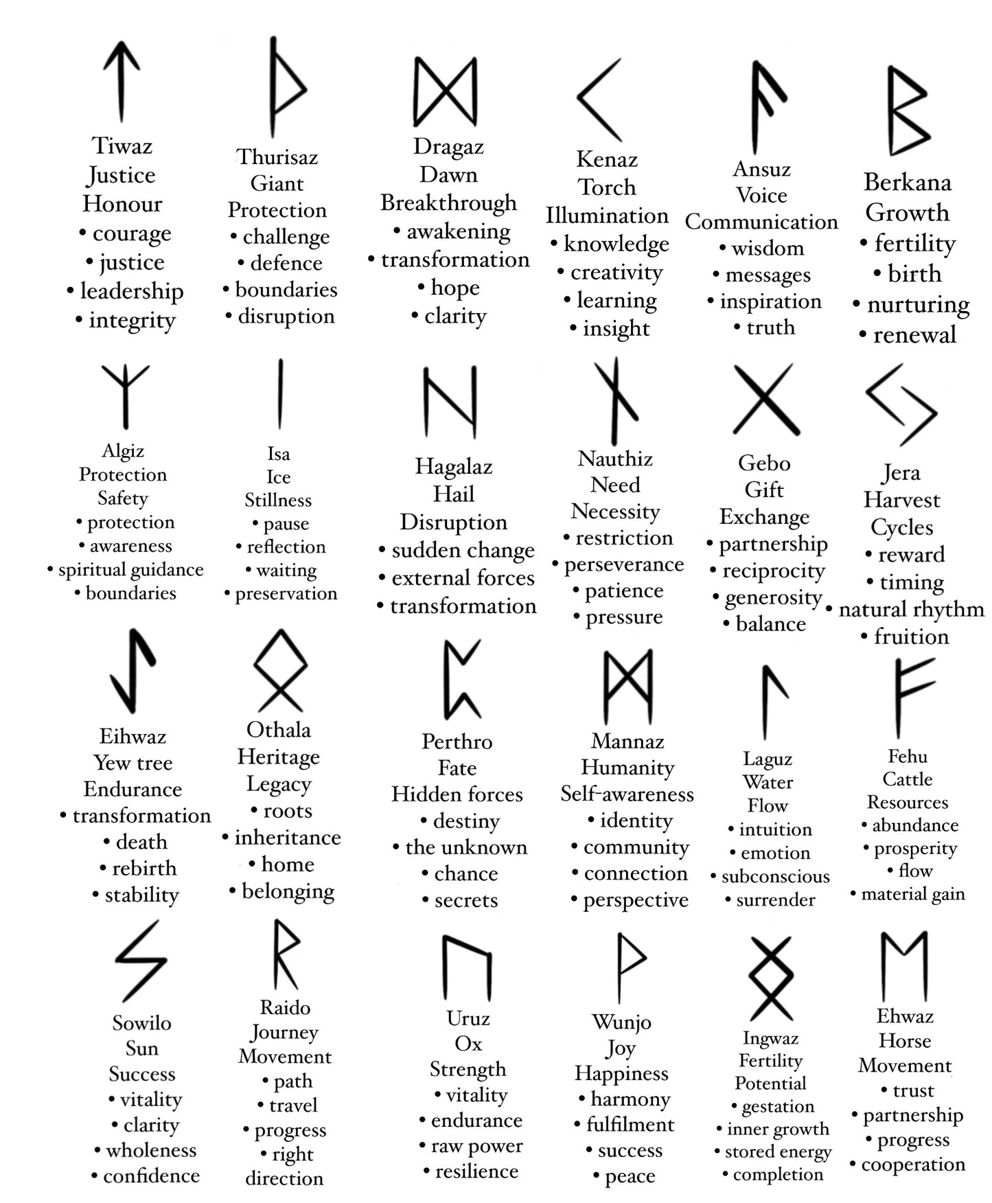 Ready to pre order wooden made to order elder futhark rune tiles.